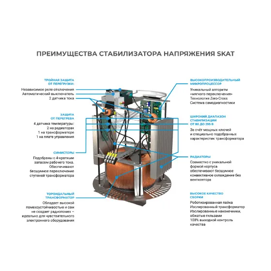 Преимущества стабилизатора